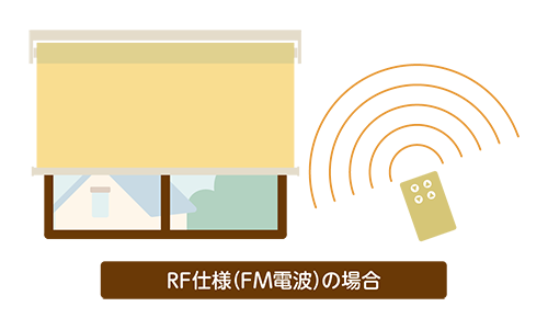 RF仕様(FM電波で操作)