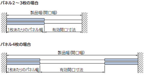 pl2`4̏ꍇ(tbgKCh[)