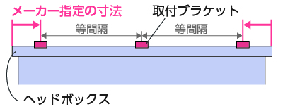 ブラケット位置