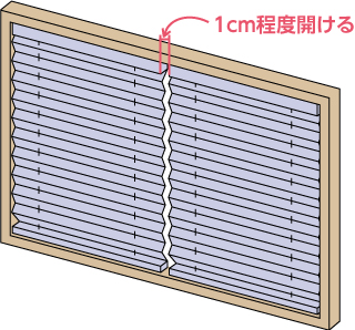 ２枚以上付ける場合