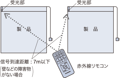 �R���Z���g�d�l�̏ꍇ �M�����B����