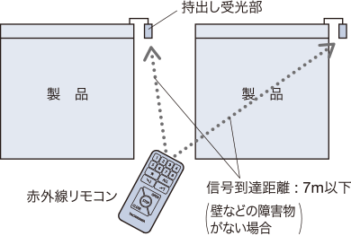 �o�b�e���[�d�l�̏ꍇ �M�����B����