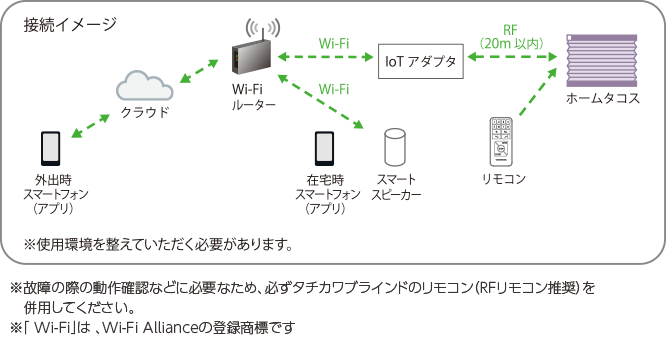 �ڑ��C���[�W