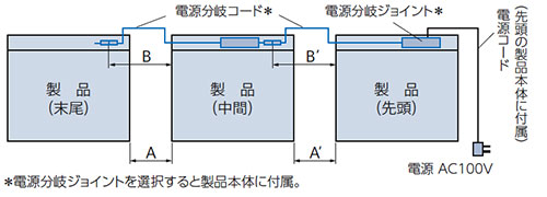 �d������W���C���g