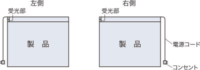 �R���Z���g�d�l �d���R�[�h�E������̈ʒu