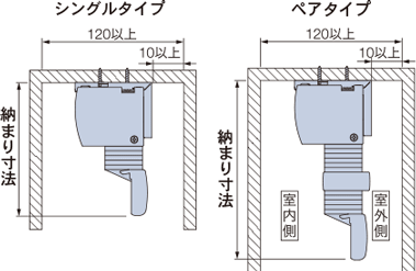 �V��t�� �[�܂萡�@�ڈ�