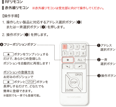 ホームタコス(電動式) ペルレ タチカワブラインド｜プリーツスクリーン