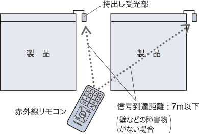 �o�b�e���[�d�l�̏ꍇ �M�����B����