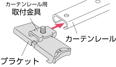 レールに通す