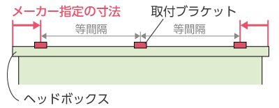 ブラケット位置