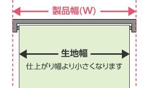 製品幅についての注意