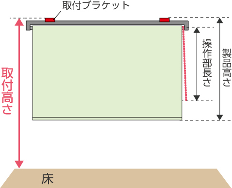 操作位置