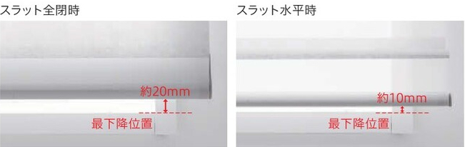 注意事項1