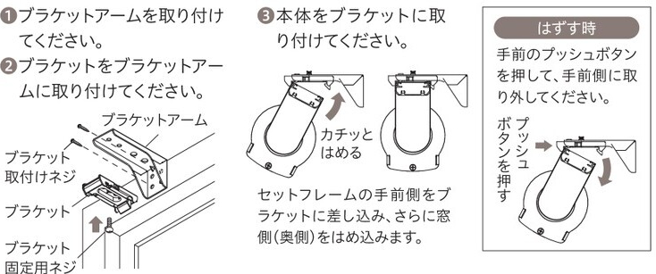 正面付けの取付方法