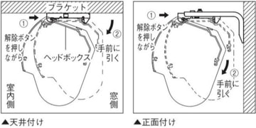 取り外し図