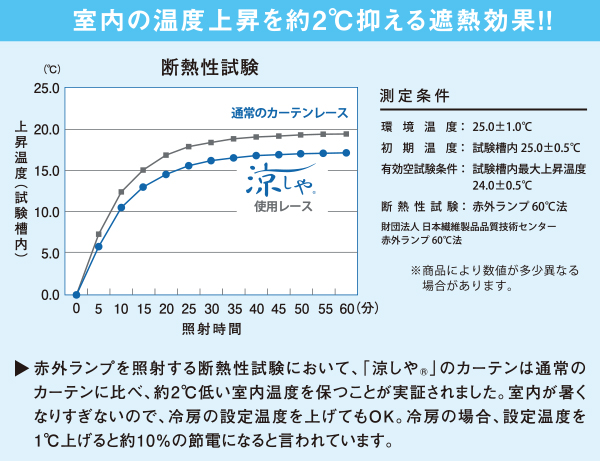 遮熱効果