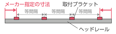 ブラケット位置