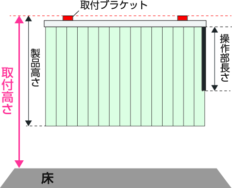 操作位置1