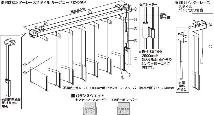 Z^[[XX^C̍\}