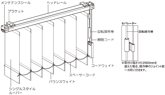 縦型バーチカルブラインド　ヘッドレール