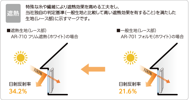 遮熱