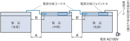 dWCg