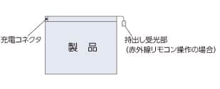 [dRlN^Ëʒu