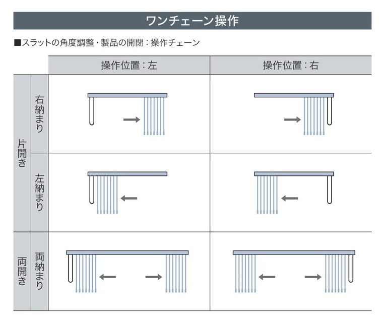 楽天市場】縦型ブラインド ラインドレープ タチカワブラインド