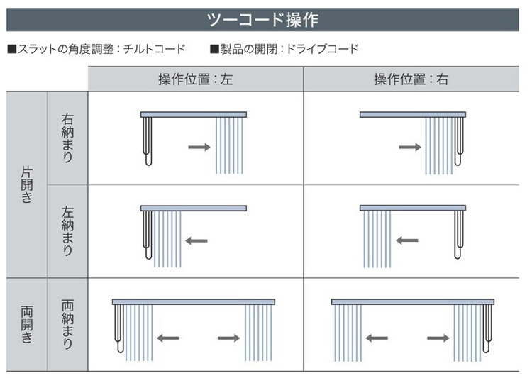カーブタイプ ラインドレープ タチカワブラインド|縦型 カーブタイプ ラインドレープ タチカワブラインド|縦型