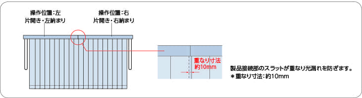 オプション バーチカルブラインド タチカワ｜オフィス・店舗・施設向け