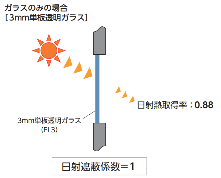 V-1021～V-1028 バーチカルブラインド タチカワ｜業務用縦型ブラインド