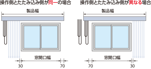 窓枠の内側にたたみしろを残さない場合の製品幅の算出方法