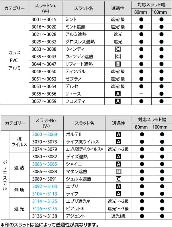 カーブタイプ バーチカルブラインド タチカワ｜業務用縦型ブラインド