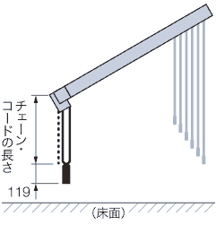 操作コードの長さ・操作部が傾斜の下部になる場合