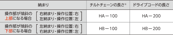 操作コードの長さ