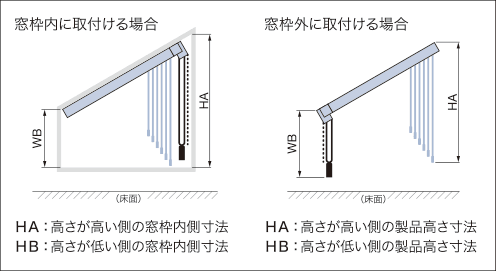 操作コードの長さ・操作部が傾斜の下部になる場合