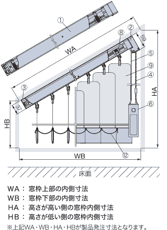 仕様・構造:傾斜窓タイプ
