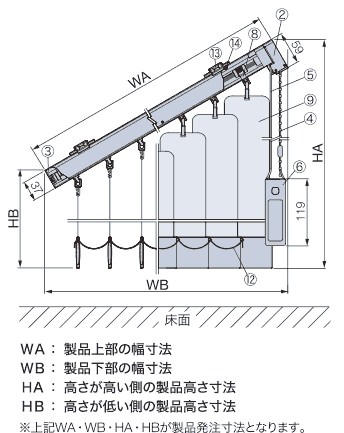 仕様・構造:傾斜窓タイプ