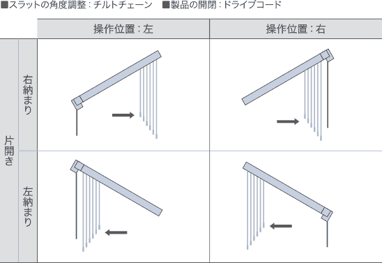 納まり