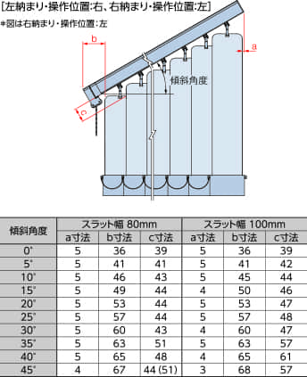 傾斜窓タイプ バーチカルブラインド タチカワ｜業務用縦型ブラインド