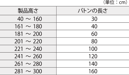 �o�g���̒����̕\