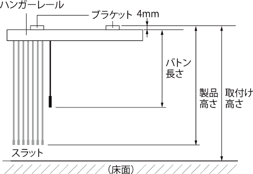 �o�g���̒����̐}