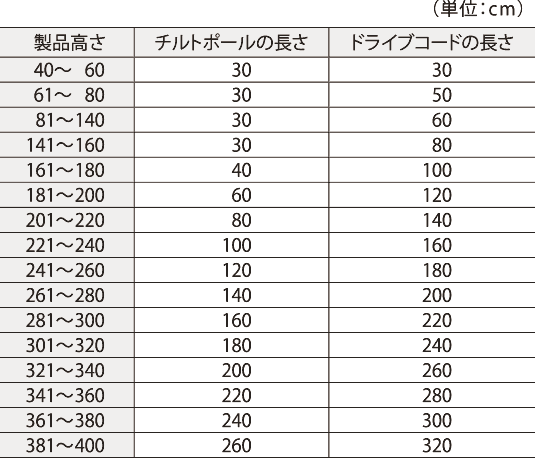 �`���g�|�[���E�h���C�u�R�[�h�̒����̕\