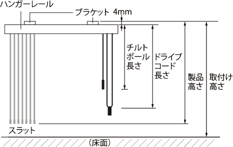 �`���g�|�[���E�h���C�u�R�[�h�̒����̐}