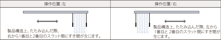 �����݂��됡�@�i�o�g������j���o�g���i�ЊJ���j�̐}