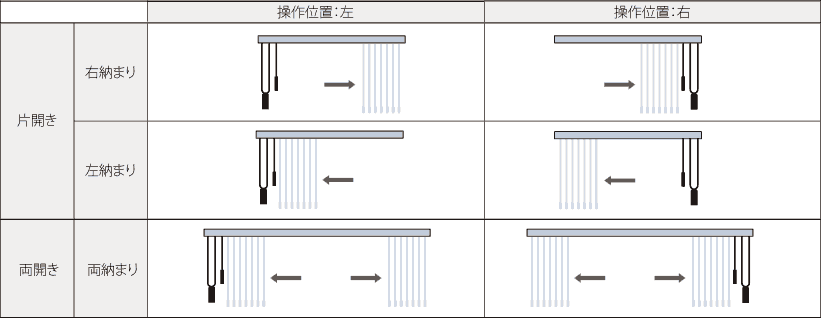 �[�܂�(�R�[�h����)