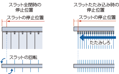 �X���b�g�S���Ƃ����ݍ��ݎ��̒�~�ʒu