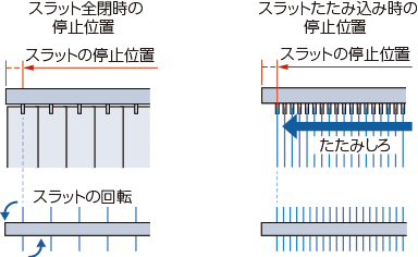 ���i���ƃX���b�g�[�����@�E�[�܂�