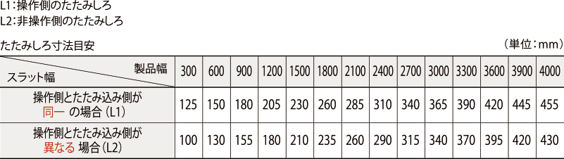 �����݂��됡�@�i�R�[�h����j�ЊJ���̕\