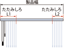 �����݂��됡�@�i�R�[�h����j���J���i���[�܂�j�̐}